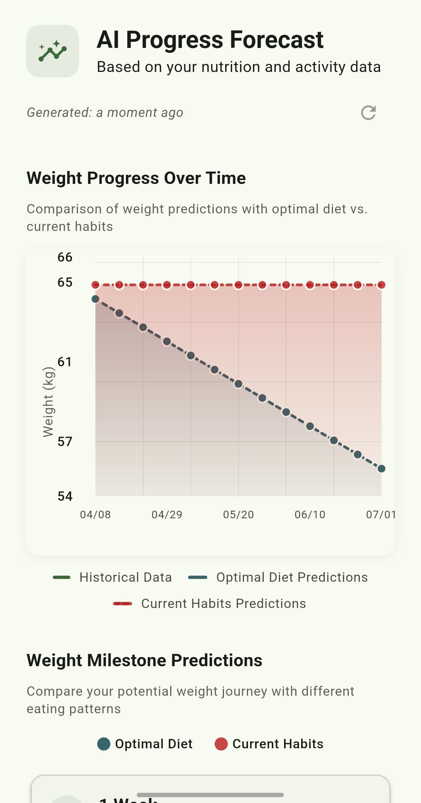 CalorieGram weight and goal progress view