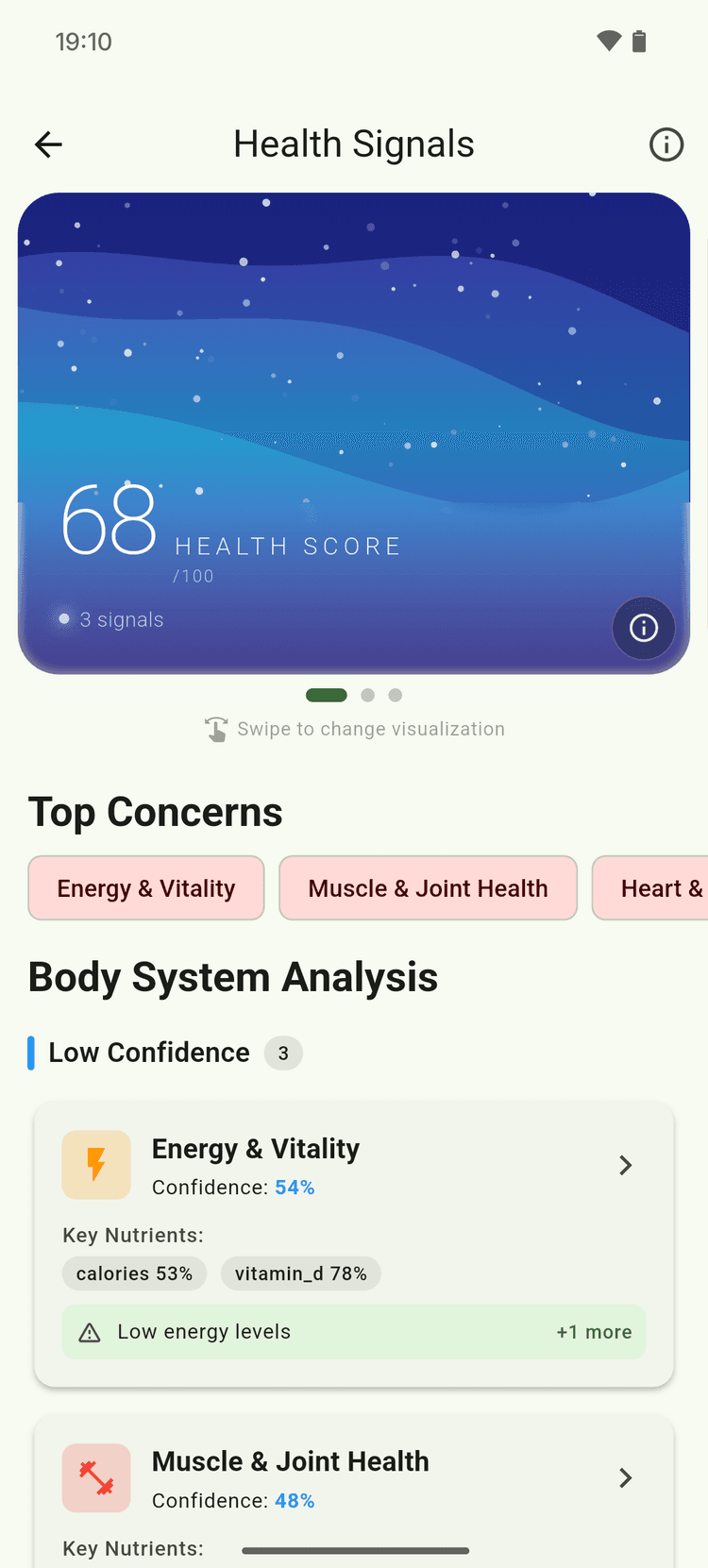 Nutrition patterns dashboard showing logged goals, trends, and nutrient insights
